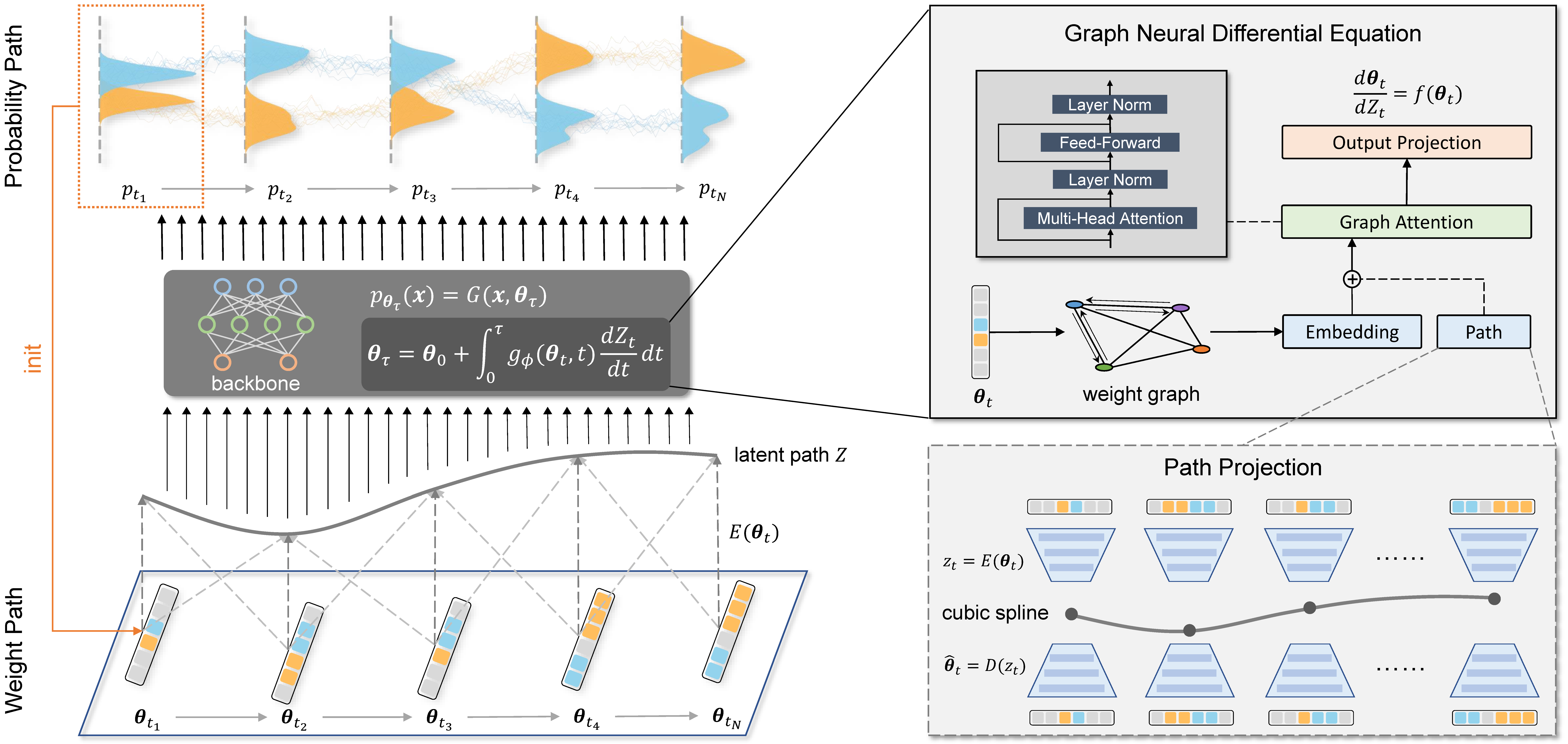 WeightFlow Framework Diagram