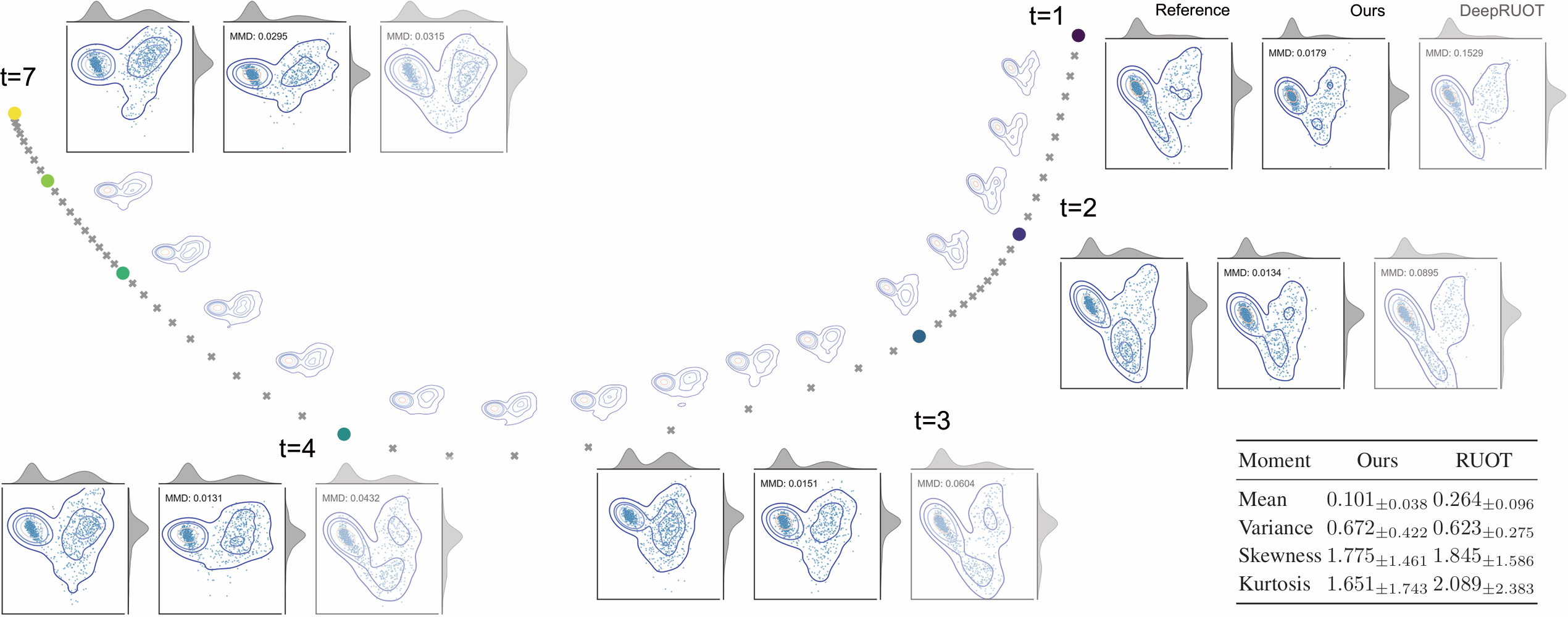 Beta-cell Differentiation Results