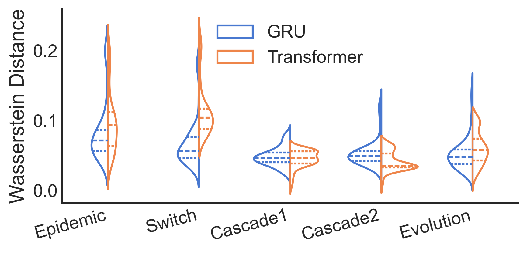 Backbone Architecture Ablation